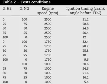 Table 2 e Tests conditions.