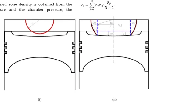 Fig. 2ii represents the case in which the flame front intersects the piston, where Xp is the piston distance with respect to the cylinder head, R 0 is the radius of the cylinder defined by the flame front and piston intersection (see Fig