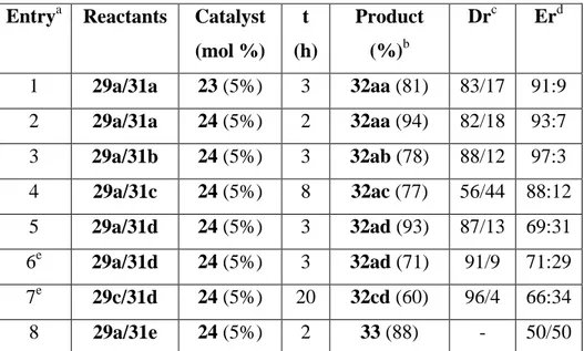 Table 3. Stereoselective aza-Henry reactions with representative nitroalkanes.  Entry a   Reactants  Catalyst 