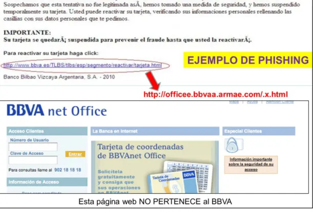 Figura 1.  Ejemplo de phishing 