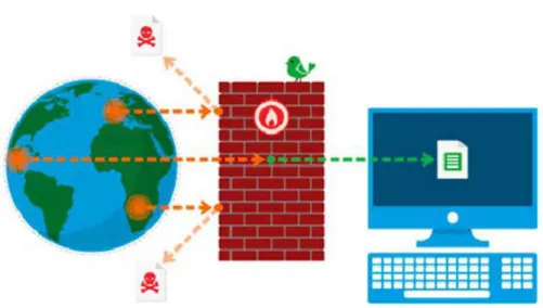 Figura 5.  Firewall (Cortafuegos) 