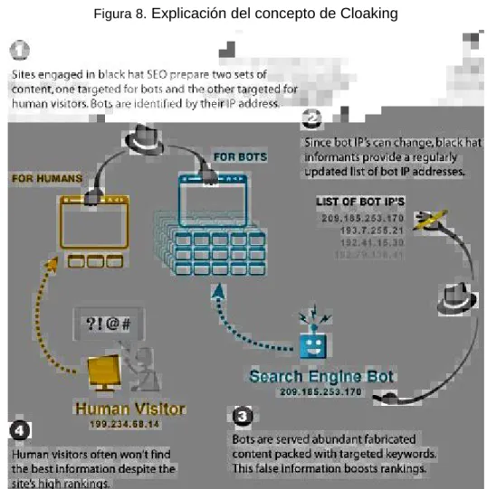 Figura 8.  Explicación del concepto de Cloaking 