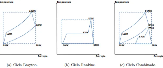 Figura 21. Diagrama TS de los motores térmicos TG, TV y TG-TV. 