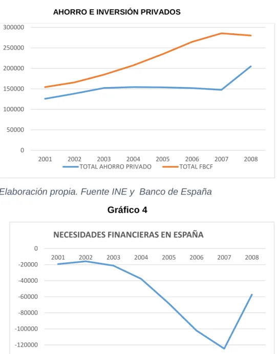 Gráfico 4