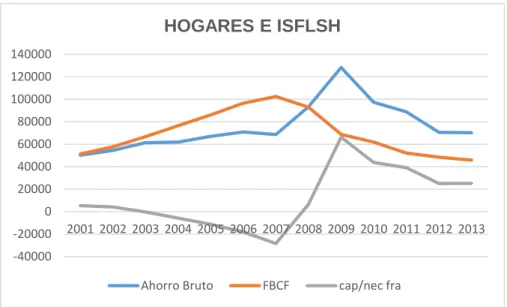 Gráfico 7 