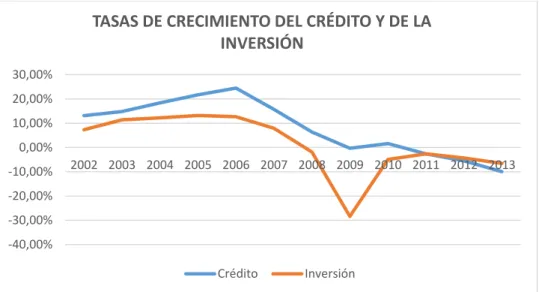 Gráfico 9 