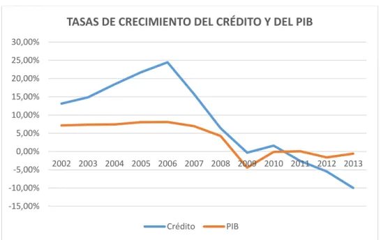 Gráfico 10 
