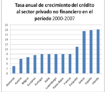 Gráfico 2 