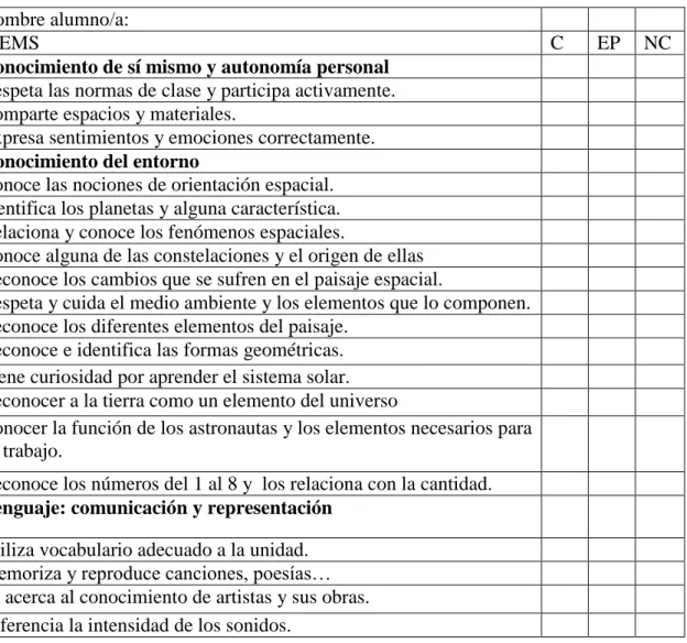 Tabla de evaluación:  Nombre alumno/a: 