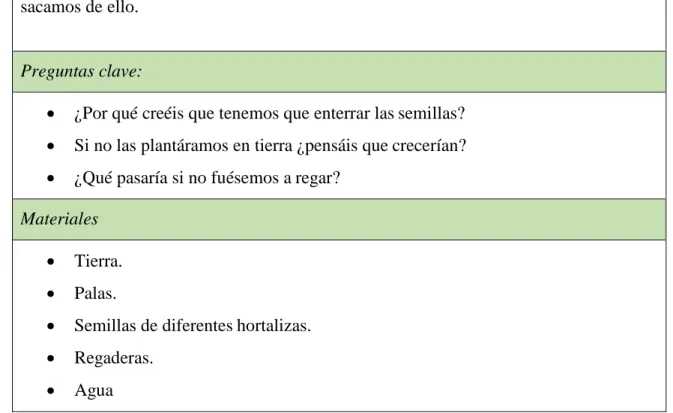 Tabla 4. Sesión 3 ¿Podemos plantar macarrones? 