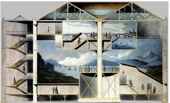 Figura 3: El Panorama (1788). 