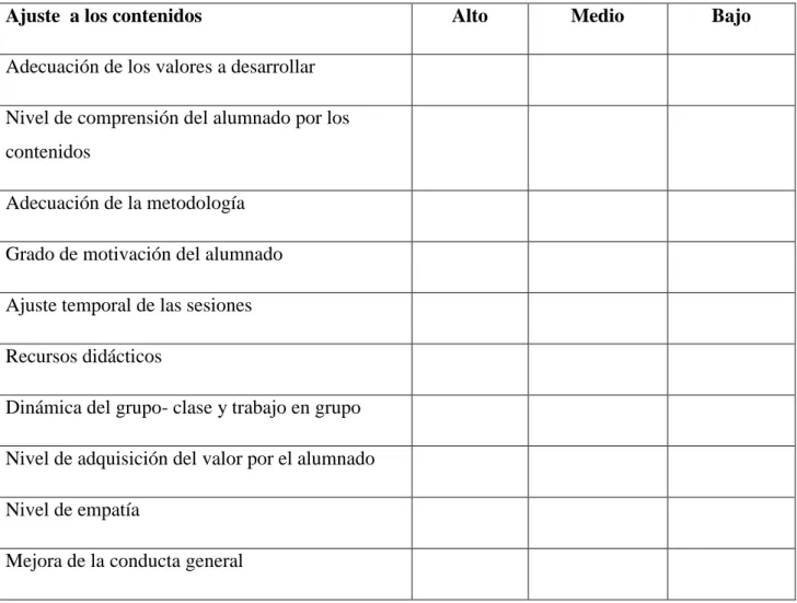 TABLA DE VALORACIÓN DEL TALLER:  