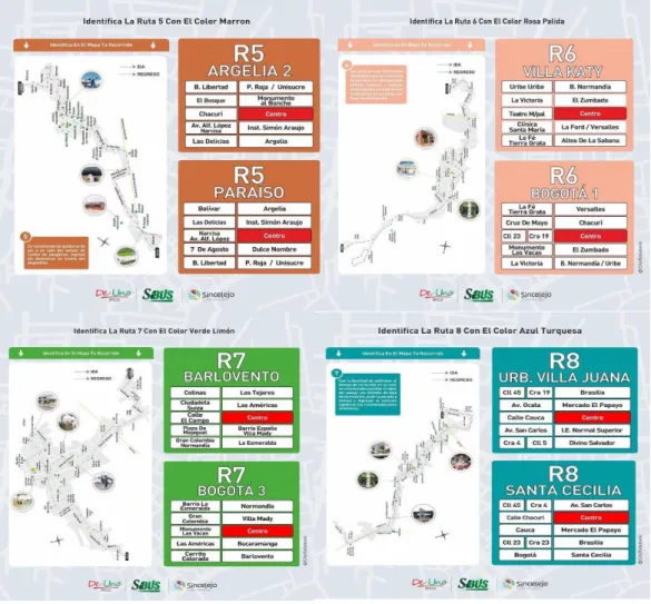Figura 2. Rutas de sibus De Uno    