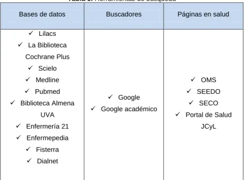 Tabla 5. Herramientas de búsqueda 