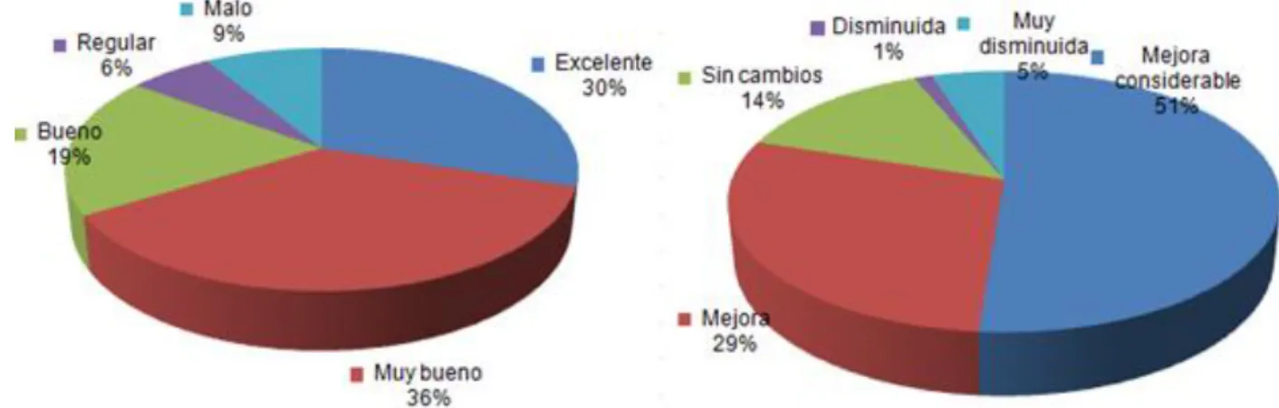 Tabla 9. %PEP, Myers JA. et al. 