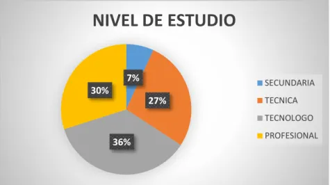 Gráfico 3