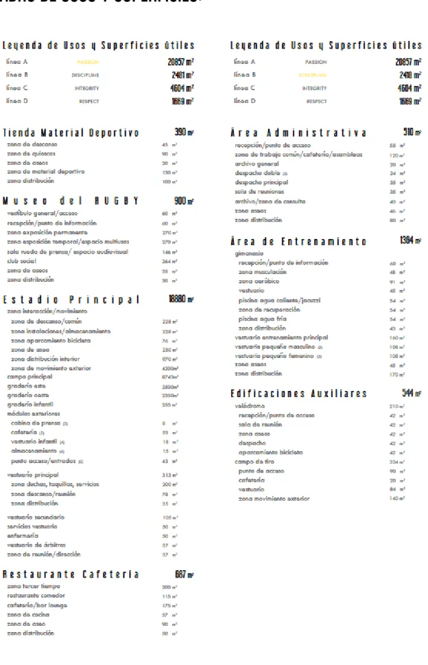 CUADRO DE USOS Y SUPERFICIES: 
