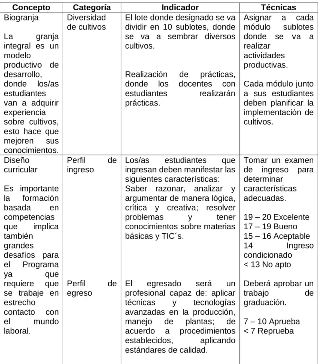 Tabla 2.- Operacionalización de variables, 2015. 