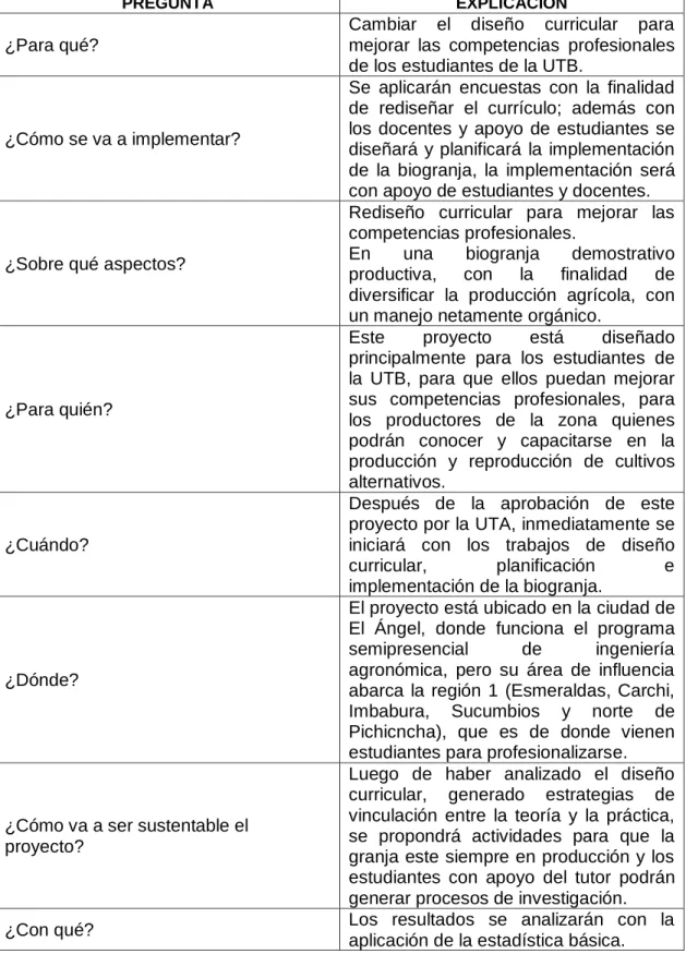 Tabla  3.-  Preguntas  para  aplicar  el  plan  de  recolección  de  la  información,  2015