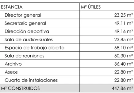 Cuadro superficies zona residencia