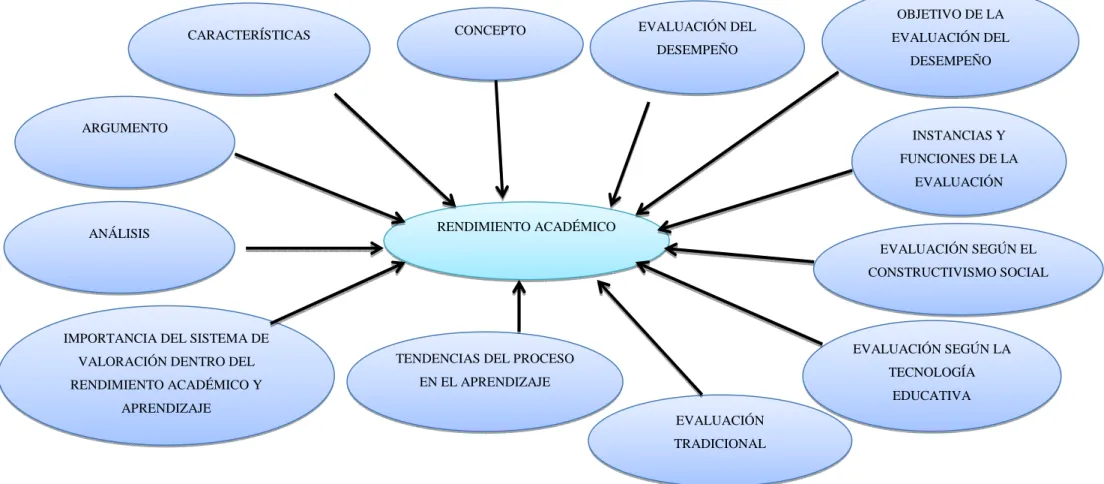 Gráfico 4 CONSTELACION FUNDAMENTALES VARIABLE DEPENDIENTE 