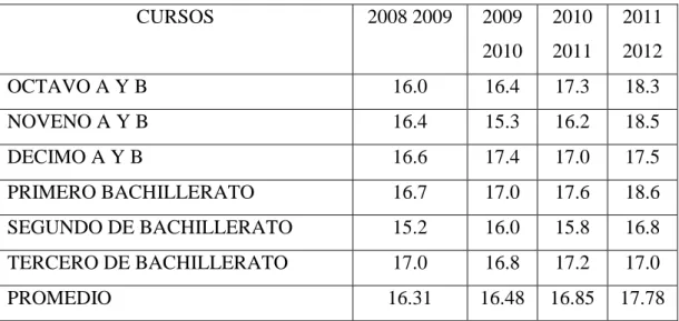 Cuadro N° 4ANÁLISIS DE RENDIMIENTO 