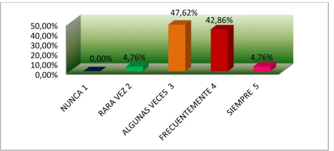 Gráfico N° 6 SISTEMA DE VALORACIÓN ADECUADO 
