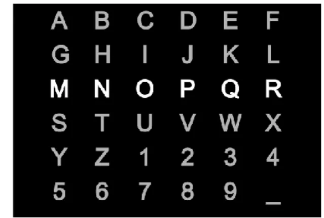 Figura 4. Deletreador original P300.  Matriz de símbolos mostrada sobre una pantalla  que sirve como  teclado virtual