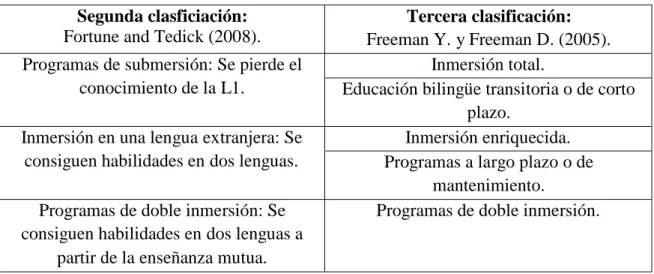Tabla 2: Relación entre clasificaciones . 