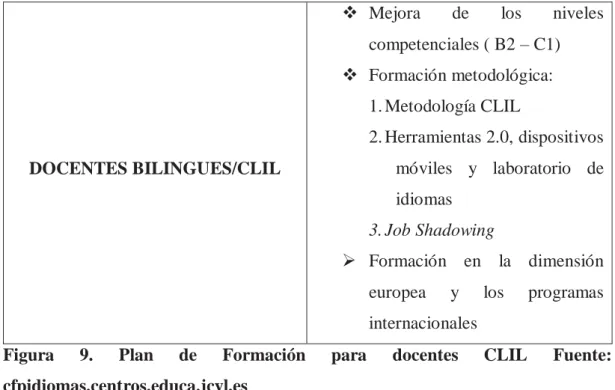 Figura 9. Plan de Formación para docentes CLIL Fuente:  cfpidiomas.centros.educa.jcyl.es 