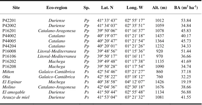 Table 2.1. Ecoregion classification, geographical position and mean basal area of ten P