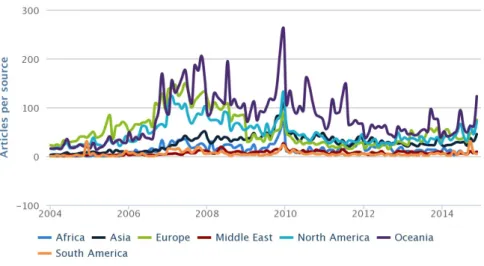 Gráfico 1. Cobertura mundial en prensa de los términos cambio climático o calentamiento global (2004-2014)