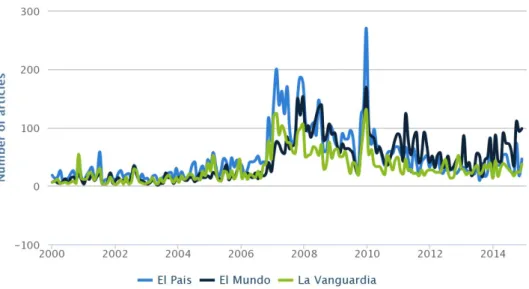 Gráfico 2. Cobertura en prensa española de los términos cambio climático o calentamiento global (2000-2014): datos por cabecera