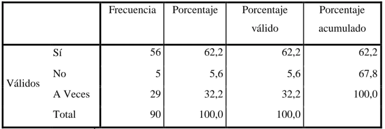 Cuadro N: 1 Selección de Información Pertinente 
