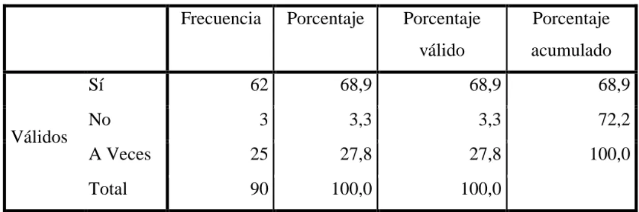 Cuadro N: 5 Conocimientos Acordes con la Realidad 