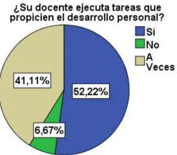 Gráfico N: 6 Tareas para el Desarrollo Personal 