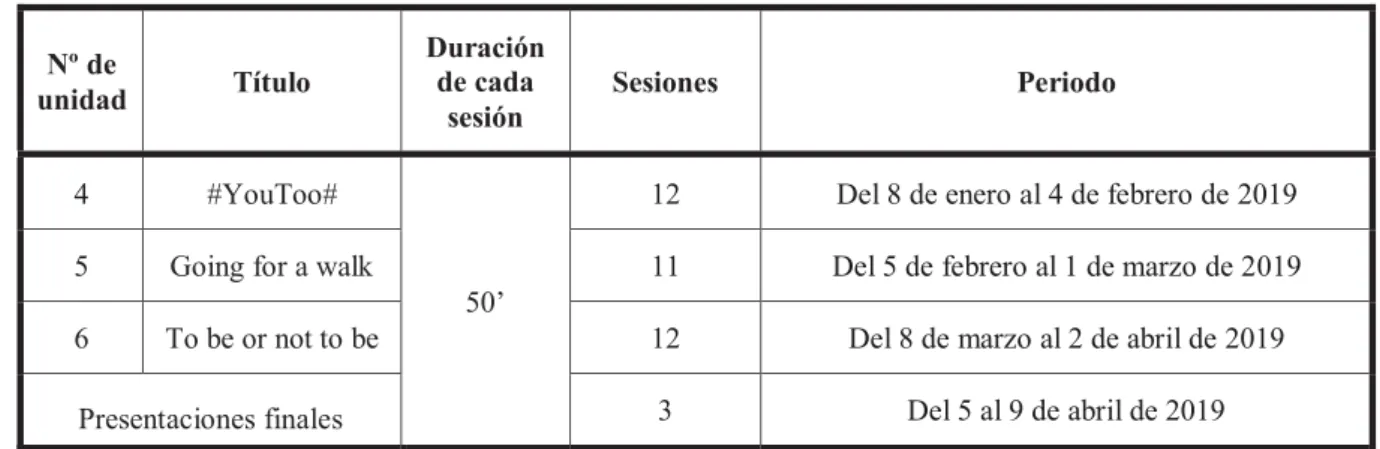 Tabla 4: Temporalización general de las unidades didácticas 