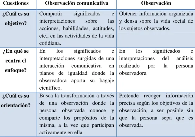 Cuadro 5. Diferencias entre la observación comunicativa y la tradicional. 
