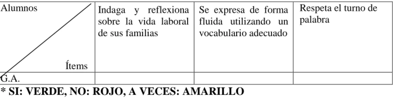 Tabla 14 . Ejemplo de lista de control para evaluar los aprendizajes