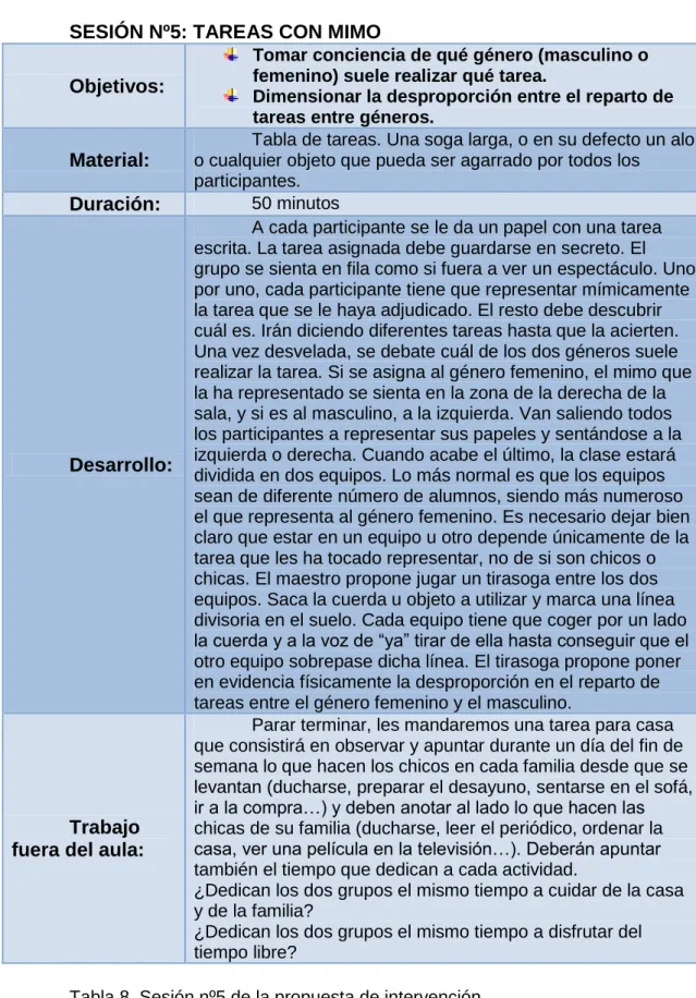 Tabla de tareas. Una soga larga, o en su defecto un alo  o cualquier objeto que pueda ser agarrado por todos los  participantes