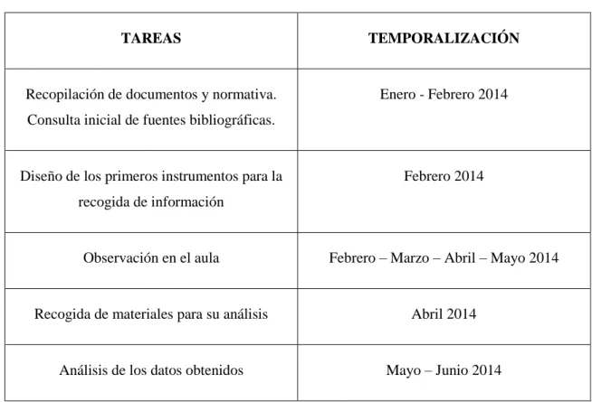 Tabla 4: Temporalización del trabajo 