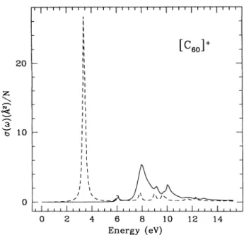 FIG. 1. Calculated photoabsorption cross section per elec- elec-tron for Csp + (full curve)
