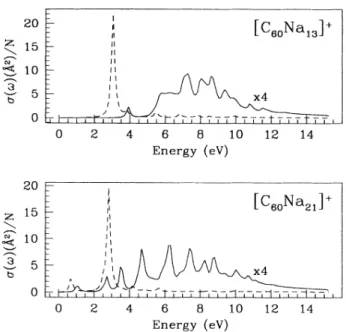 FIG. 4. Calculated photoabsortion cross-section, per elec- elec-tron, of [CppNa4p]+ and [CppNa93] (full curves)