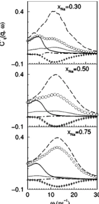 FIG. 14. Same as Fig. 13, but for q ⫽1.34 Å ⫺1 .