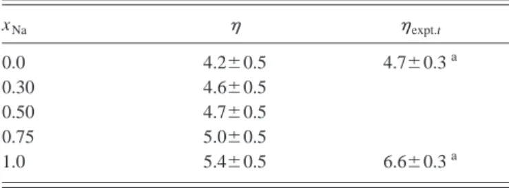 TABLE IV. Calculated and experimental values of the shear viscosity ␩ 共in GPa ps兲 for the Na-Cs liquid alloy at T⫽373 K.