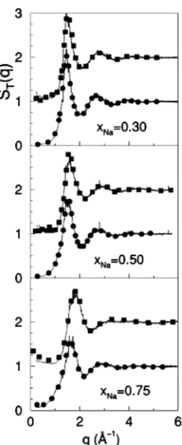 FIG. 4. Partial static structure factors S i j (q) for the liquid Na-Cs