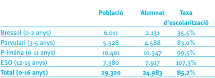 Mapa 7. Centres públics i privats concertats d’educació primària i secundària obligatòria