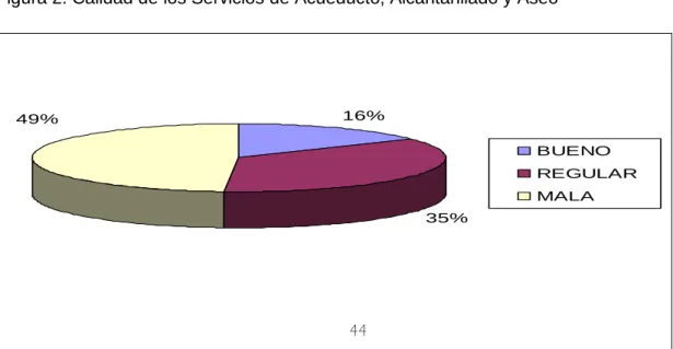 Figura 2. Calidad de los Servicios de Acueducto, Alcantarillado y Aseo 