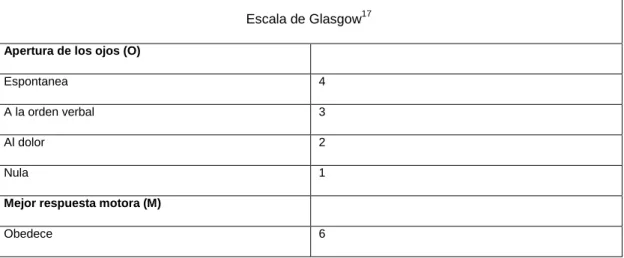 Tabla 1. Escala de Glasgow 