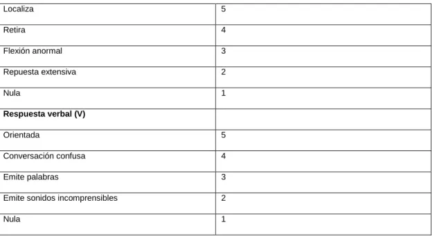 Tabla 2. Escala FOUR 